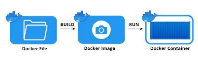 Docker image