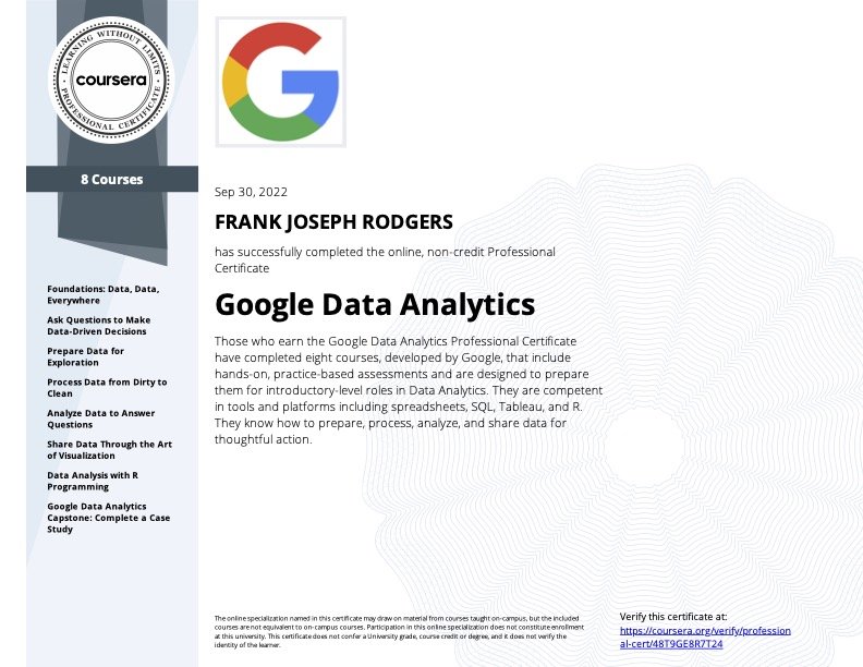 Google-Data-Analytics certificate: Frank Rodgers